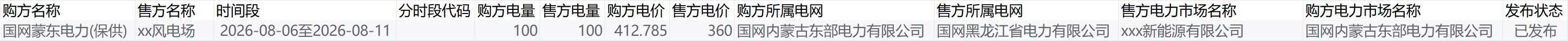 最终成交情况:购方电价 412.785 元/兆瓦时